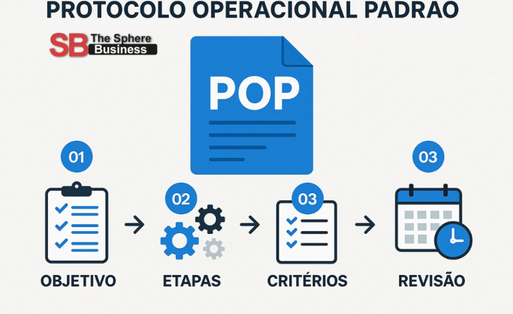 Protocolo Operacional Padrão: A Comprehensive Guide Protocolo Operacional Padrão