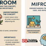 Mifroom