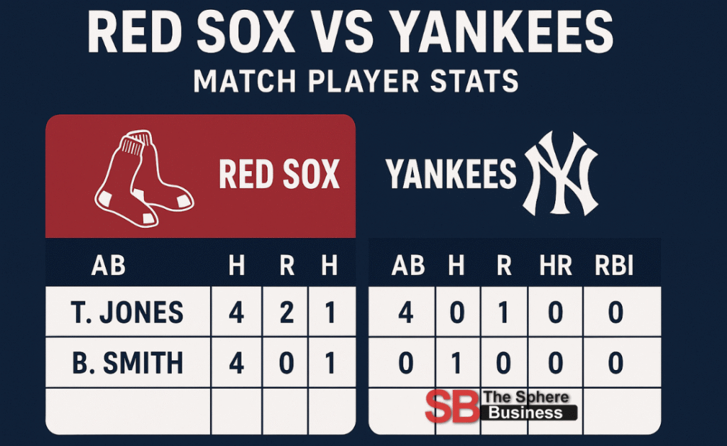 Red Sox vs Yankees Match Player Stats