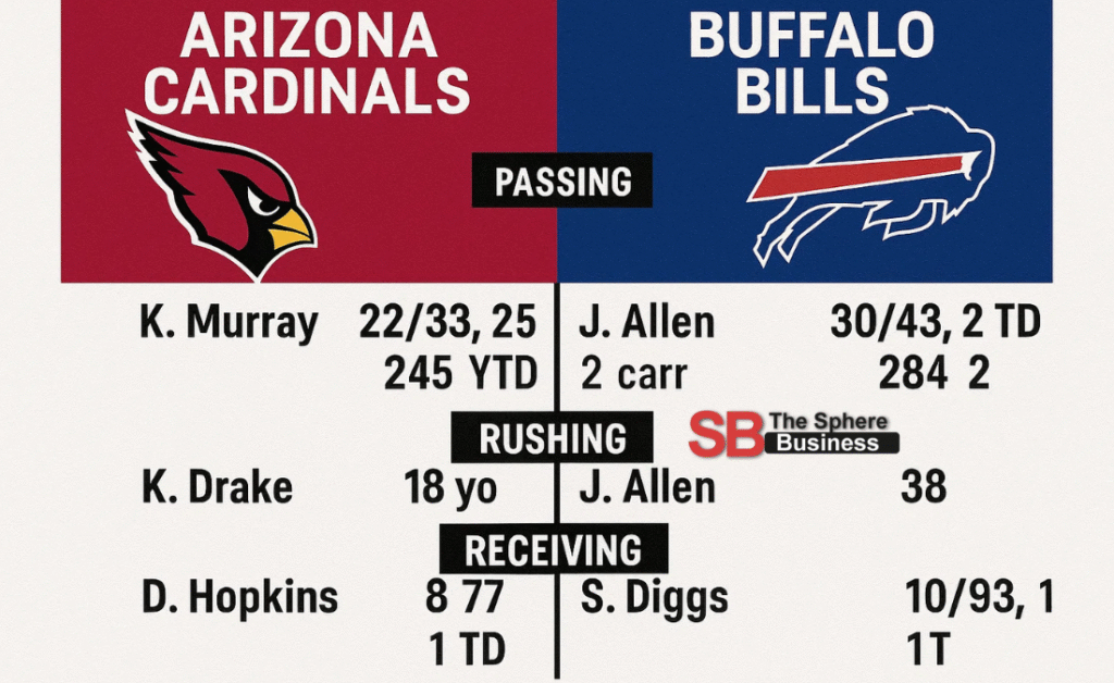 Arizona Cardinals vs Buffalo Bills Match Player Stats