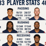 Chicago Bears vs Houston Texans Match Player Stats