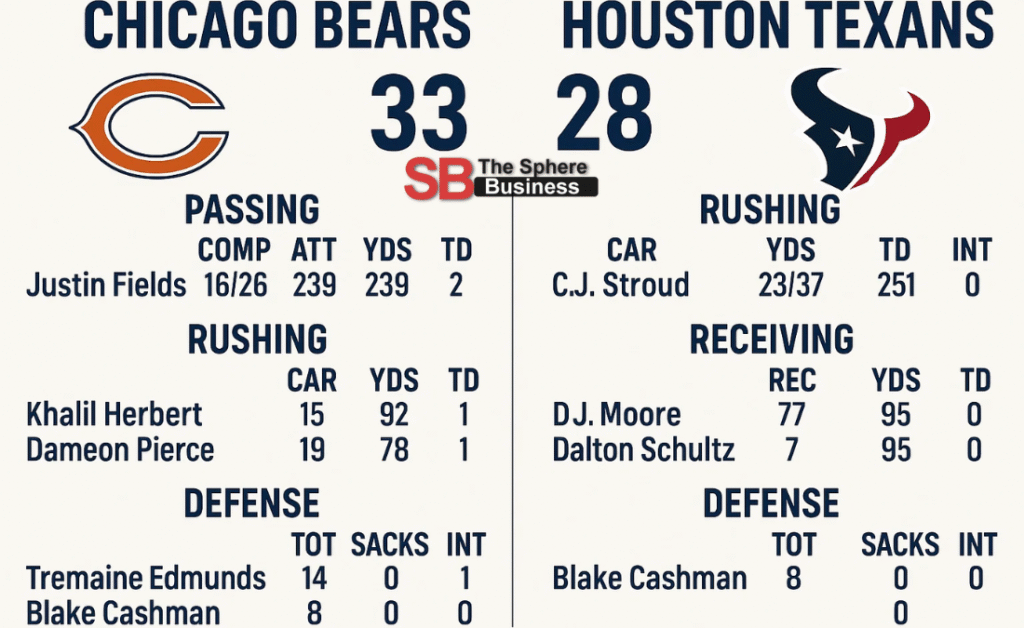 Chicago Bears vs Houston Texans Match Player Stats