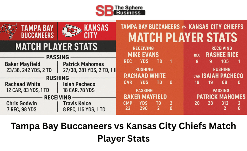 Tampa Bay Buccaneers vs Kansas City Chiefs Match Player Stats