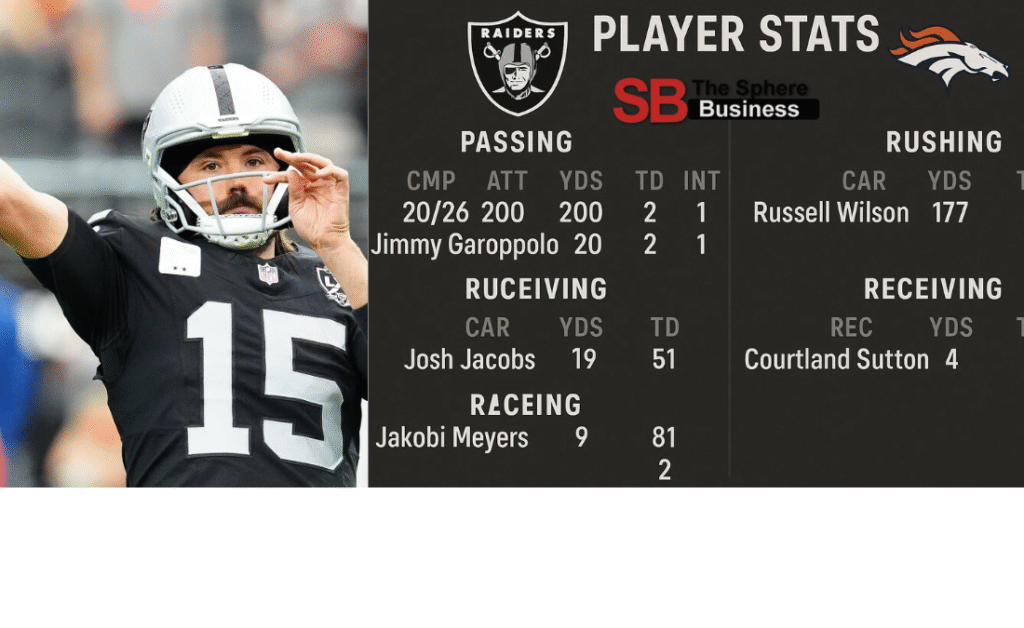 Las Vegas Raiders vs Denver Broncos Match Player Stats Las Vegas Raiders vs Denver Broncos Match Player Stats