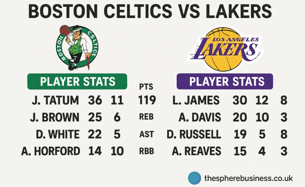 Boston Celtics vs Lakers Match Player Stats: A Complete Breakdown Boston Celtics vs Lakers Match Player Stats