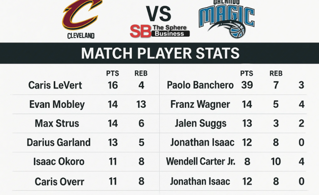 Cleveland Cavaliers vs Orlando Magic Match Player Stats Cleveland Cavaliers vs Orlando Magic Match Player Stats