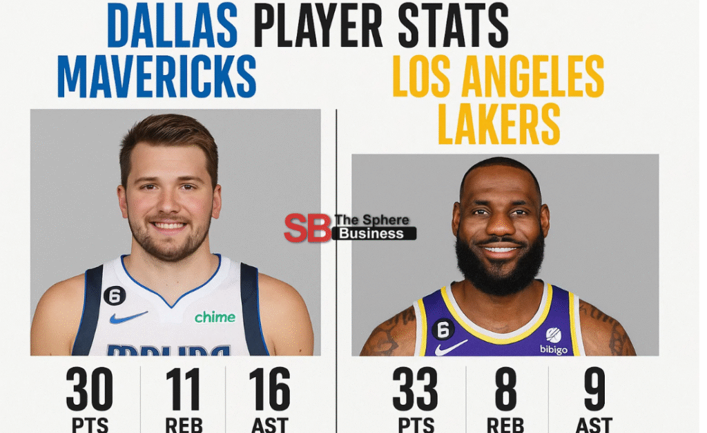 Dallas Mavericks vs Lakers Match Player Stats Dallas Mavericks vs Lakers Match Player Stats