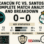 Cancún FC vs. Santos