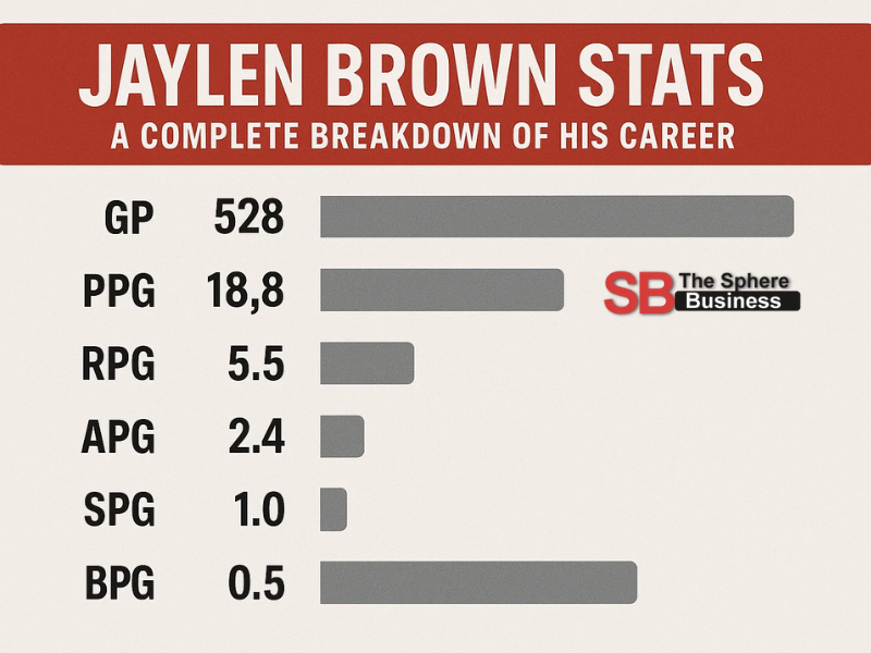 Jaylen Brown Stats: A Complete Breakdown of His Career Performance Jaylen Brown Stats