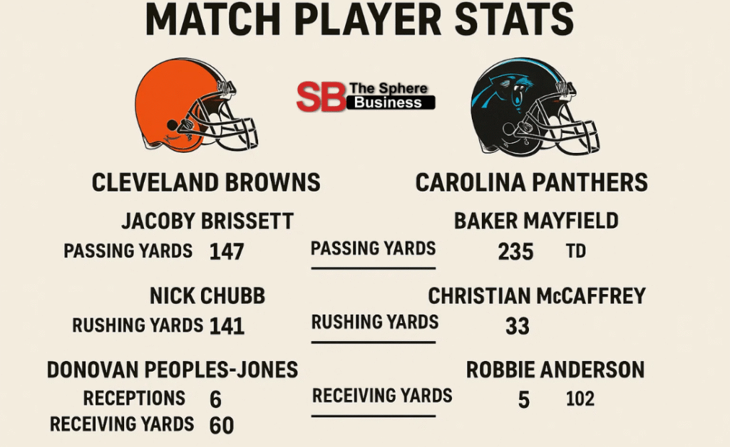 Cleveland Browns vs Carolina Panthers Match Player Stats Cleveland Browns vs Carolina Panthers Match Player Stats