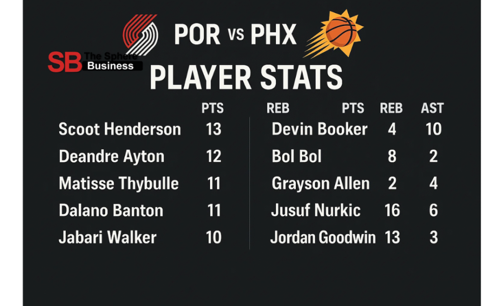 Portland Trail Blazers vs Phoenix Suns Match Player Stats Portland Trail Blazers vs Phoenix Suns Match Player Stats