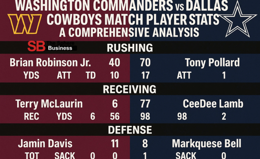 Washington Commanders vs Dallas Cowboys Match Player Stats