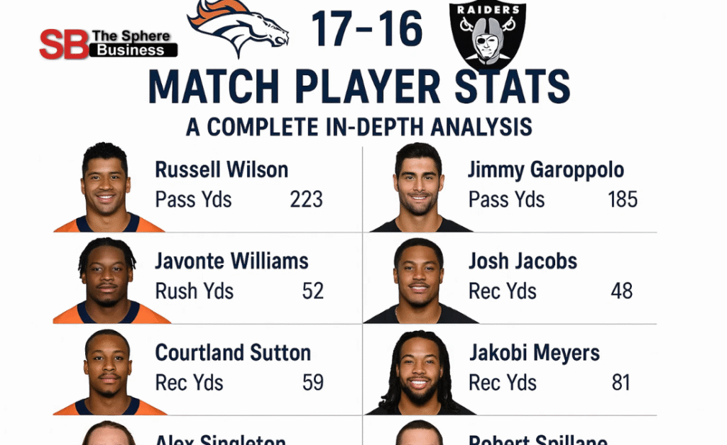 Denver Broncos vs Las Vegas Raiders Match Player Stats: A Complete In-Depth Analysis Denver Broncos vs Las Vegas Raiders Match Player Stats